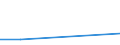 KN 85402030 /Exporte /Einheit = Preise (Euro/Bes. Maßeinheiten) /Partnerland: Kuwait /Meldeland: Eur27 /85402030:Bildwandler- und Bildverstaerkerroehren