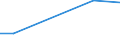 KN 85402030 /Exporte /Einheit = Preise (Euro/Bes. Maßeinheiten) /Partnerland: Katar /Meldeland: Eur27 /85402030:Bildwandler- und Bildverstaerkerroehren