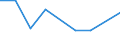 KN 85402030 /Exporte /Einheit = Preise (Euro/Bes. Maßeinheiten) /Partnerland: Pakistan /Meldeland: Eur27 /85402030:Bildwandler- und Bildverstaerkerroehren