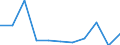 KN 85402030 /Exporte /Einheit = Preise (Euro/Bes. Maßeinheiten) /Partnerland: Indien /Meldeland: Eur27 /85402030:Bildwandler- und Bildverstaerkerroehren