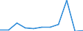 KN 85402030 /Exporte /Einheit = Preise (Euro/Bes. Maßeinheiten) /Partnerland: Thailand /Meldeland: Eur27 /85402030:Bildwandler- und Bildverstaerkerroehren