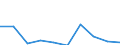 KN 85402030 /Exporte /Einheit = Preise (Euro/Bes. Maßeinheiten) /Partnerland: Malaysia /Meldeland: Eur27 /85402030:Bildwandler- und Bildverstaerkerroehren