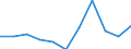 KN 85402030 /Exporte /Einheit = Preise (Euro/Bes. Maßeinheiten) /Partnerland: Singapur /Meldeland: Eur27 /85402030:Bildwandler- und Bildverstaerkerroehren