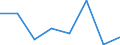 KN 85402030 /Exporte /Einheit = Preise (Euro/Bes. Maßeinheiten) /Partnerland: Philippinen /Meldeland: Eur27 /85402030:Bildwandler- und Bildverstaerkerroehren