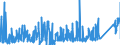 KN 85402080 /Exporte /Einheit = Preise (Euro/Bes. Maßeinheiten) /Partnerland: Finnland /Meldeland: Eur27_2020 /85402080:Bildwandlerröhren, Bildverstärkerröhren und Andere Fotokathoden-elektronenröhren (Ausg. Bildaufnahmeröhren für Fernsehkameras Sowie Kathodenstrahlröhren für Fernsehempfangsgeräte und Videomonitore)