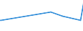 KN 85402080 /Exporte /Einheit = Preise (Euro/Bes. Maßeinheiten) /Partnerland: Armenien /Meldeland: Europäische Union /85402080:Bildwandlerröhren, Bildverstärkerröhren und Andere Fotokathoden-elektronenröhren (Ausg. Bildaufnahmeröhren für Fernsehkameras Sowie Kathodenstrahlröhren für Fernsehempfangsgeräte und Videomonitore)