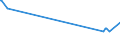 KN 85402080 /Exporte /Einheit = Preise (Euro/Bes. Maßeinheiten) /Partnerland: Senegal /Meldeland: Europäische Union /85402080:Bildwandlerröhren, Bildverstärkerröhren und Andere Fotokathoden-elektronenröhren (Ausg. Bildaufnahmeröhren für Fernsehkameras Sowie Kathodenstrahlröhren für Fernsehempfangsgeräte und Videomonitore)