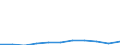 KN 85402090 /Exporte /Einheit = Preise (Euro/Bes. Maßeinheiten) /Partnerland: Polen /Meldeland: Eur27 /85402090:Photokathoden-elektronenroehren (Ausg. Bildaufnahmeroehren Fuer Fernsehkameras, Bildwandler- und Bildverstaerkerroehren Sowie Kathodenstrahlroehren Fuer Fernsehempfangsgeraete und Videomonitore)