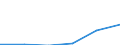 KN 85403010 /Exporte /Einheit = Preise (Euro/Bes. Maßeinheiten) /Partnerland: Deutschland /Meldeland: Eur27 /85403010:Kathodenstrahlroehren Fuer Mehrfarbiges Bild (Ausg. Kathodenstrahlroehren Fuer Fernsehempfangsgeraete und Videomonitore, Bildaufnahmeroehren Fuer Fernsehkameras, Bildwandler- und Bildverstaerkerroehren Sowie Andere Photokathodenroehren)