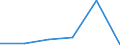 KN 85403010 /Exporte /Einheit = Preise (Euro/Bes. Maßeinheiten) /Partnerland: Italien /Meldeland: Eur27 /85403010:Kathodenstrahlroehren Fuer Mehrfarbiges Bild (Ausg. Kathodenstrahlroehren Fuer Fernsehempfangsgeraete und Videomonitore, Bildaufnahmeroehren Fuer Fernsehkameras, Bildwandler- und Bildverstaerkerroehren Sowie Andere Photokathodenroehren)