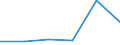 KN 85403010 /Exporte /Einheit = Preise (Euro/Bes. Maßeinheiten) /Partnerland: Polen /Meldeland: Eur27 /85403010:Kathodenstrahlroehren Fuer Mehrfarbiges Bild (Ausg. Kathodenstrahlroehren Fuer Fernsehempfangsgeraete und Videomonitore, Bildaufnahmeroehren Fuer Fernsehkameras, Bildwandler- und Bildverstaerkerroehren Sowie Andere Photokathodenroehren)