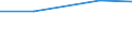 KN 85403010 /Exporte /Einheit = Preise (Euro/Bes. Maßeinheiten) /Partnerland: Rumaenien /Meldeland: Eur27 /85403010:Kathodenstrahlroehren Fuer Mehrfarbiges Bild (Ausg. Kathodenstrahlroehren Fuer Fernsehempfangsgeraete und Videomonitore, Bildaufnahmeroehren Fuer Fernsehkameras, Bildwandler- und Bildverstaerkerroehren Sowie Andere Photokathodenroehren)