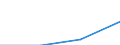 KN 85403010 /Exporte /Einheit = Preise (Euro/Bes. Maßeinheiten) /Partnerland: Marokko /Meldeland: Eur27 /85403010:Kathodenstrahlroehren Fuer Mehrfarbiges Bild (Ausg. Kathodenstrahlroehren Fuer Fernsehempfangsgeraete und Videomonitore, Bildaufnahmeroehren Fuer Fernsehkameras, Bildwandler- und Bildverstaerkerroehren Sowie Andere Photokathodenroehren)