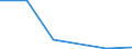 KN 85403010 /Exporte /Einheit = Preise (Euro/Bes. Maßeinheiten) /Partnerland: Aegypten /Meldeland: Eur27 /85403010:Kathodenstrahlroehren Fuer Mehrfarbiges Bild (Ausg. Kathodenstrahlroehren Fuer Fernsehempfangsgeraete und Videomonitore, Bildaufnahmeroehren Fuer Fernsehkameras, Bildwandler- und Bildverstaerkerroehren Sowie Andere Photokathodenroehren)