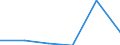 KN 85403010 /Exporte /Einheit = Preise (Euro/Bes. Maßeinheiten) /Partnerland: Arab.emirate /Meldeland: Eur27 /85403010:Kathodenstrahlroehren Fuer Mehrfarbiges Bild (Ausg. Kathodenstrahlroehren Fuer Fernsehempfangsgeraete und Videomonitore, Bildaufnahmeroehren Fuer Fernsehkameras, Bildwandler- und Bildverstaerkerroehren Sowie Andere Photokathodenroehren)