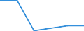 KN 85403010 /Exporte /Einheit = Preise (Euro/Bes. Maßeinheiten) /Partnerland: Oman /Meldeland: Eur27 /85403010:Kathodenstrahlroehren Fuer Mehrfarbiges Bild (Ausg. Kathodenstrahlroehren Fuer Fernsehempfangsgeraete und Videomonitore, Bildaufnahmeroehren Fuer Fernsehkameras, Bildwandler- und Bildverstaerkerroehren Sowie Andere Photokathodenroehren)