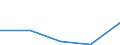 KN 85403010 /Exporte /Einheit = Preise (Euro/Bes. Maßeinheiten) /Partnerland: Indonesien /Meldeland: Eur27 /85403010:Kathodenstrahlroehren Fuer Mehrfarbiges Bild (Ausg. Kathodenstrahlroehren Fuer Fernsehempfangsgeraete und Videomonitore, Bildaufnahmeroehren Fuer Fernsehkameras, Bildwandler- und Bildverstaerkerroehren Sowie Andere Photokathodenroehren)