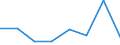 KN 85404100 /Exporte /Einheit = Preise (Euro/Bes. Maßeinheiten) /Partnerland: Belgien/Luxemburg /Meldeland: Eur27 /85404100:Magnetrone