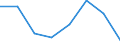 KN 85404100 /Exporte /Einheit = Preise (Euro/Bes. Maßeinheiten) /Partnerland: Niederlande /Meldeland: Eur27 /85404100:Magnetrone