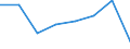 KN 85404100 /Exporte /Einheit = Preise (Euro/Bes. Maßeinheiten) /Partnerland: Irland /Meldeland: Eur27 /85404100:Magnetrone