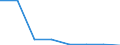 KN 85404100 /Exporte /Einheit = Preise (Euro/Bes. Maßeinheiten) /Partnerland: Schweden /Meldeland: Eur27 /85404100:Magnetrone