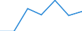 KN 85404100 /Exporte /Einheit = Preise (Euro/Bes. Maßeinheiten) /Partnerland: Schweiz /Meldeland: Eur27 /85404100:Magnetrone