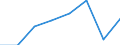 KN 85404100 /Exporte /Einheit = Preise (Euro/Bes. Maßeinheiten) /Partnerland: Oesterreich /Meldeland: Eur27 /85404100:Magnetrone