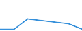 KN 85404100 /Exporte /Einheit = Preise (Euro/Bes. Maßeinheiten) /Partnerland: Rumaenien /Meldeland: Eur27 /85404100:Magnetrone