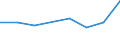 KN 85404100 /Exporte /Einheit = Preise (Euro/Bes. Maßeinheiten) /Partnerland: Bulgarien /Meldeland: Eur27 /85404100:Magnetrone