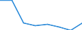 KN 85404100 /Exporte /Einheit = Preise (Euro/Bes. Maßeinheiten) /Partnerland: Elfenbeink. /Meldeland: Eur27 /85404100:Magnetrone