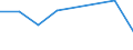 KN 85404100 /Exporte /Einheit = Preise (Euro/Bes. Maßeinheiten) /Partnerland: Seychellen /Meldeland: Eur27 /85404100:Magnetrone