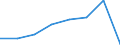 KN 85404900 /Exporte /Einheit = Preise (Euro/Bes. Maßeinheiten) /Partnerland: Griechenland /Meldeland: Eur27 /85404900:Hoechstfrequenzroehren 'z.b. Wanderfeldroehren, Karcinotrone' (Ausg. Magnetrone und Klystrone Sowie Gittergesteuerte Roehren)