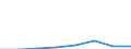 KN 85404900 /Exporte /Einheit = Preise (Euro/Bes. Maßeinheiten) /Partnerland: Finnland /Meldeland: Eur27 /85404900:Hoechstfrequenzroehren 'z.b. Wanderfeldroehren, Karcinotrone' (Ausg. Magnetrone und Klystrone Sowie Gittergesteuerte Roehren)