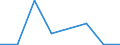 KN 85404900 /Exporte /Einheit = Preise (Euro/Bes. Maßeinheiten) /Partnerland: Ungarn /Meldeland: Eur27 /85404900:Hoechstfrequenzroehren 'z.b. Wanderfeldroehren, Karcinotrone' (Ausg. Magnetrone und Klystrone Sowie Gittergesteuerte Roehren)