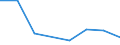 KN 85404900 /Exporte /Einheit = Preise (Euro/Bes. Maßeinheiten) /Partnerland: Rumaenien /Meldeland: Eur27 /85404900:Hoechstfrequenzroehren 'z.b. Wanderfeldroehren, Karcinotrone' (Ausg. Magnetrone und Klystrone Sowie Gittergesteuerte Roehren)