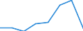 KN 85404900 /Exporte /Einheit = Preise (Euro/Bes. Maßeinheiten) /Partnerland: Tunesien /Meldeland: Eur27 /85404900:Hoechstfrequenzroehren 'z.b. Wanderfeldroehren, Karcinotrone' (Ausg. Magnetrone und Klystrone Sowie Gittergesteuerte Roehren)