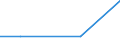 KN 85404900 /Exporte /Einheit = Preise (Euro/Bes. Maßeinheiten) /Partnerland: Angola /Meldeland: Eur27 /85404900:Hoechstfrequenzroehren 'z.b. Wanderfeldroehren, Karcinotrone' (Ausg. Magnetrone und Klystrone Sowie Gittergesteuerte Roehren)