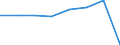 KN 85404900 /Exporte /Einheit = Preise (Euro/Bes. Maßeinheiten) /Partnerland: Kolumbien /Meldeland: Eur27 /85404900:Hoechstfrequenzroehren 'z.b. Wanderfeldroehren, Karcinotrone' (Ausg. Magnetrone und Klystrone Sowie Gittergesteuerte Roehren)