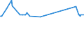 KN 85407100 /Exporte /Einheit = Preise (Euro/Bes. Maßeinheiten) /Partnerland: Andorra /Meldeland: Eur27_2020 /85407100:Magnetrone