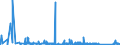 KN 85407100 /Exporte /Einheit = Preise (Euro/Bes. Maßeinheiten) /Partnerland: Lettland /Meldeland: Eur27_2020 /85407100:Magnetrone