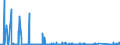 KN 85407100 /Exporte /Einheit = Preise (Euro/Bes. Maßeinheiten) /Partnerland: Rumaenien /Meldeland: Eur27_2020 /85407100:Magnetrone