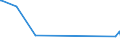 KN 85407100 /Exporte /Einheit = Preise (Euro/Bes. Maßeinheiten) /Partnerland: Mosambik /Meldeland: Eur27_2020 /85407100:Magnetrone