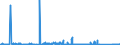 KN 85408900 /Exporte /Einheit = Preise (Euro/Bes. Maßeinheiten) /Partnerland: Luxemburg /Meldeland: Eur27_2020 /85408900:Elektronenröhren (Ausg. Empfänger- und Verstärkerröhren, Höchstfrequenzröhren Sowie Fotokathoden- und Kathodenstrahlröhren, Anzeigeröhren für Datenmonitoren für Schwarzweißes Oder Anderes Einfarbiges Bild und für Mehrfarbiges Bild mit Einem Phosphorbildpunkteabstand von Weniger als 0,4 Mm)