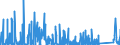 KN 85408900 /Exporte /Einheit = Preise (Euro/Bes. Maßeinheiten) /Partnerland: Norwegen /Meldeland: Eur27_2020 /85408900:Elektronenröhren (Ausg. Empfänger- und Verstärkerröhren, Höchstfrequenzröhren Sowie Fotokathoden- und Kathodenstrahlröhren, Anzeigeröhren für Datenmonitoren für Schwarzweißes Oder Anderes Einfarbiges Bild und für Mehrfarbiges Bild mit Einem Phosphorbildpunkteabstand von Weniger als 0,4 Mm)