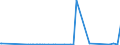 KN 85408900 /Exporte /Einheit = Preise (Euro/Bes. Maßeinheiten) /Partnerland: Faeroeer Inseln /Meldeland: Eur27_2020 /85408900:Elektronenröhren (Ausg. Empfänger- und Verstärkerröhren, Höchstfrequenzröhren Sowie Fotokathoden- und Kathodenstrahlröhren, Anzeigeröhren für Datenmonitoren für Schwarzweißes Oder Anderes Einfarbiges Bild und für Mehrfarbiges Bild mit Einem Phosphorbildpunkteabstand von Weniger als 0,4 Mm)