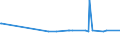 KN 85408900 /Exporte /Einheit = Preise (Euro/Bes. Maßeinheiten) /Partnerland: Vatikanstadt /Meldeland: Eur15 /85408900:Elektronenröhren (Ausg. Empfänger- und Verstärkerröhren, Höchstfrequenzröhren Sowie Fotokathoden- und Kathodenstrahlröhren, Anzeigeröhren für Datenmonitoren für Schwarzweißes Oder Anderes Einfarbiges Bild und für Mehrfarbiges Bild mit Einem Phosphorbildpunkteabstand von Weniger als 0,4 Mm)