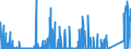 KN 85408900 /Exporte /Einheit = Preise (Euro/Bes. Maßeinheiten) /Partnerland: Tuerkei /Meldeland: Eur27_2020 /85408900:Elektronenröhren (Ausg. Empfänger- und Verstärkerröhren, Höchstfrequenzröhren Sowie Fotokathoden- und Kathodenstrahlröhren, Anzeigeröhren für Datenmonitoren für Schwarzweißes Oder Anderes Einfarbiges Bild und für Mehrfarbiges Bild mit Einem Phosphorbildpunkteabstand von Weniger als 0,4 Mm)