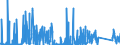 KN 85408900 /Exporte /Einheit = Preise (Euro/Bes. Maßeinheiten) /Partnerland: Polen /Meldeland: Eur27_2020 /85408900:Elektronenröhren (Ausg. Empfänger- und Verstärkerröhren, Höchstfrequenzröhren Sowie Fotokathoden- und Kathodenstrahlröhren, Anzeigeröhren für Datenmonitoren für Schwarzweißes Oder Anderes Einfarbiges Bild und für Mehrfarbiges Bild mit Einem Phosphorbildpunkteabstand von Weniger als 0,4 Mm)