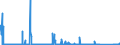 KN 85408900 /Exporte /Einheit = Preise (Euro/Bes. Maßeinheiten) /Partnerland: Slowakei /Meldeland: Eur27_2020 /85408900:Elektronenröhren (Ausg. Empfänger- und Verstärkerröhren, Höchstfrequenzröhren Sowie Fotokathoden- und Kathodenstrahlröhren, Anzeigeröhren für Datenmonitoren für Schwarzweißes Oder Anderes Einfarbiges Bild und für Mehrfarbiges Bild mit Einem Phosphorbildpunkteabstand von Weniger als 0,4 Mm)