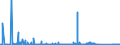 KN 85408900 /Exporte /Einheit = Preise (Euro/Bes. Maßeinheiten) /Partnerland: Rumaenien /Meldeland: Eur27_2020 /85408900:Elektronenröhren (Ausg. Empfänger- und Verstärkerröhren, Höchstfrequenzröhren Sowie Fotokathoden- und Kathodenstrahlröhren, Anzeigeröhren für Datenmonitoren für Schwarzweißes Oder Anderes Einfarbiges Bild und für Mehrfarbiges Bild mit Einem Phosphorbildpunkteabstand von Weniger als 0,4 Mm)